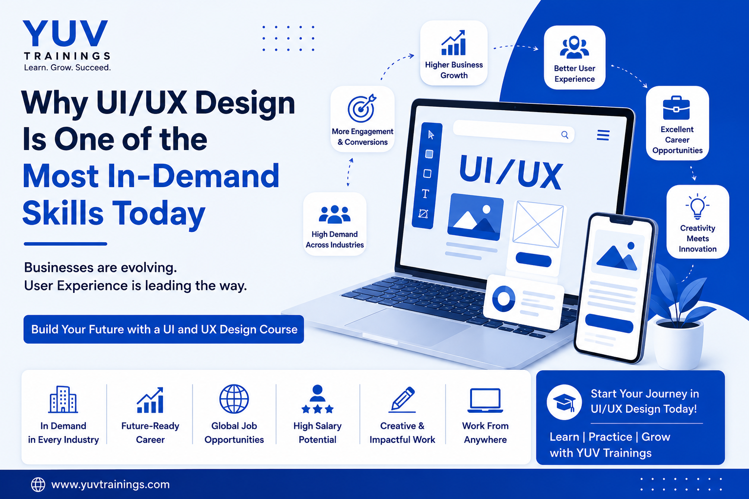 UI UX design course