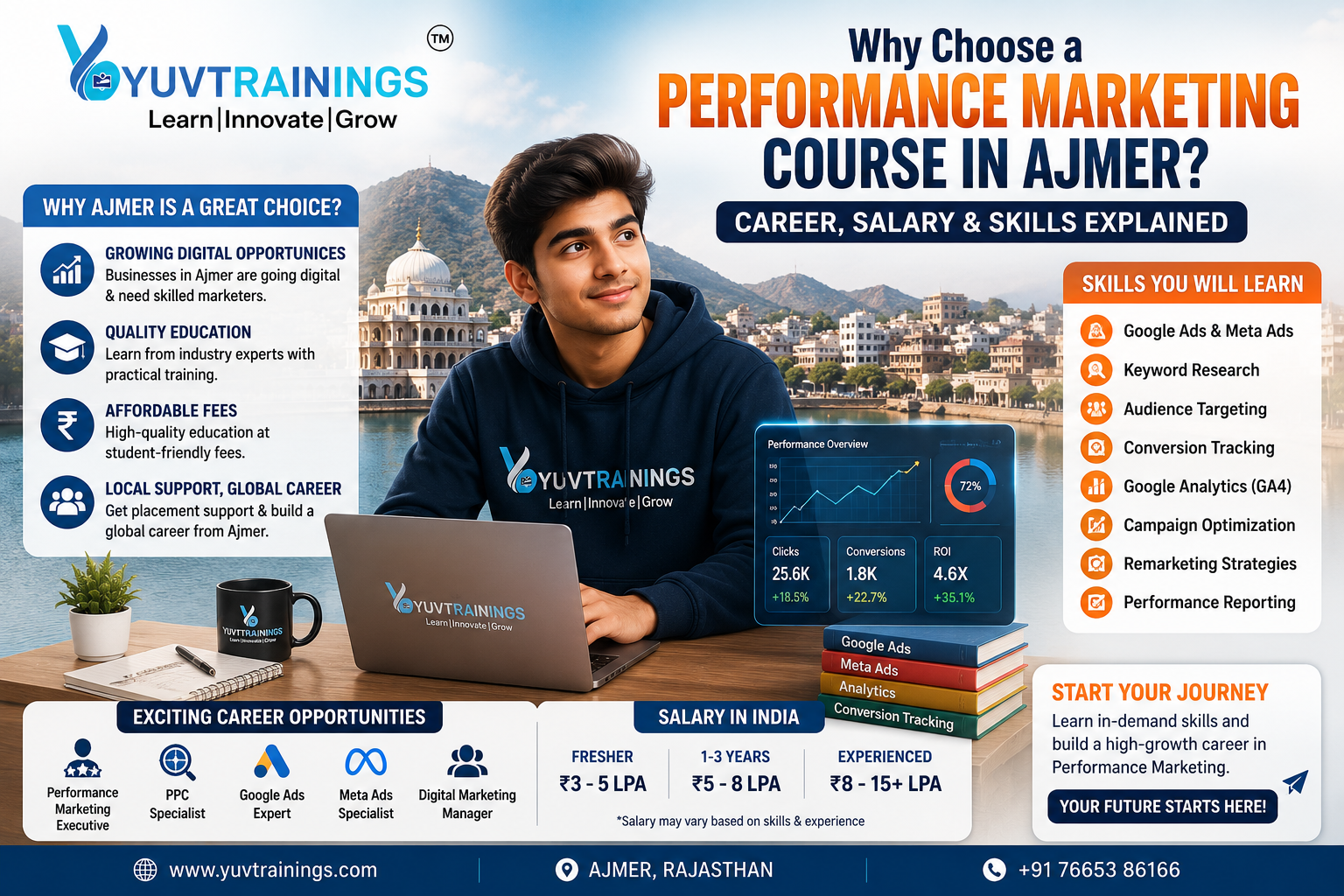 performance marketing course