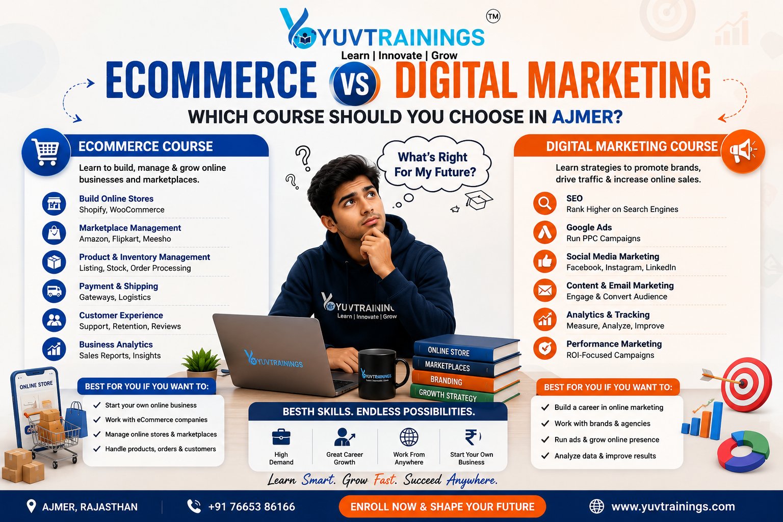 E-commerce V/S Digital marketing