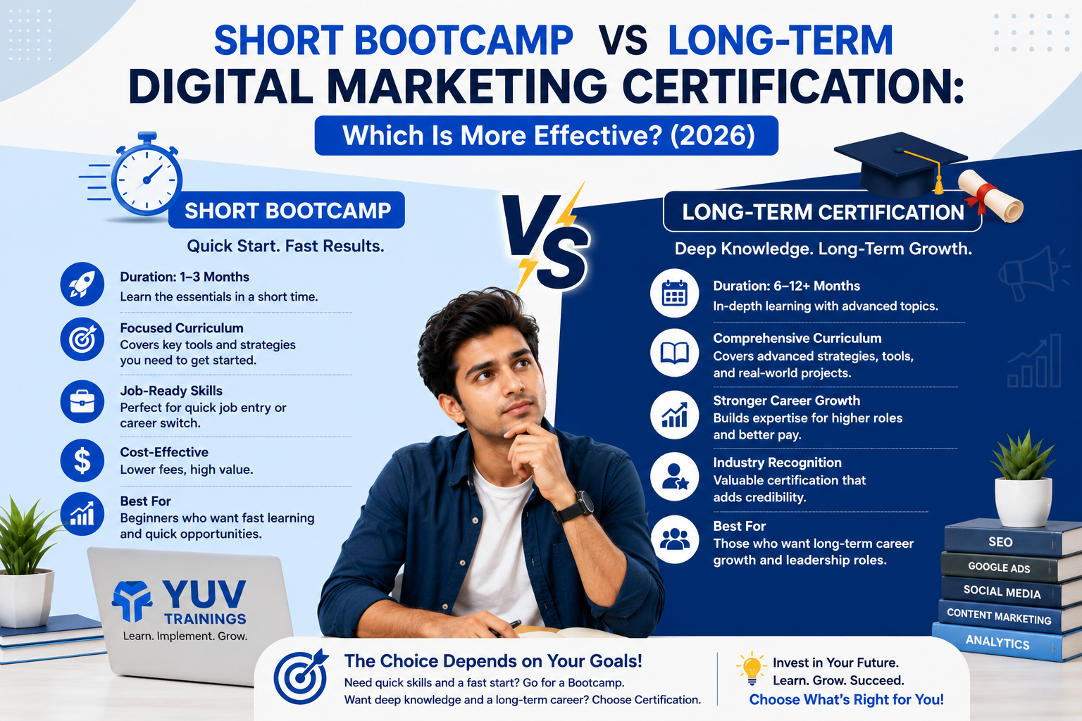 Short Bootcamp vs Long-Term Digital Marketing Certification: Which Is More Effective? (2026)
